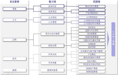 構建未來 深蘭科技人工智能軟件工程能力成熟度管理與評價體系